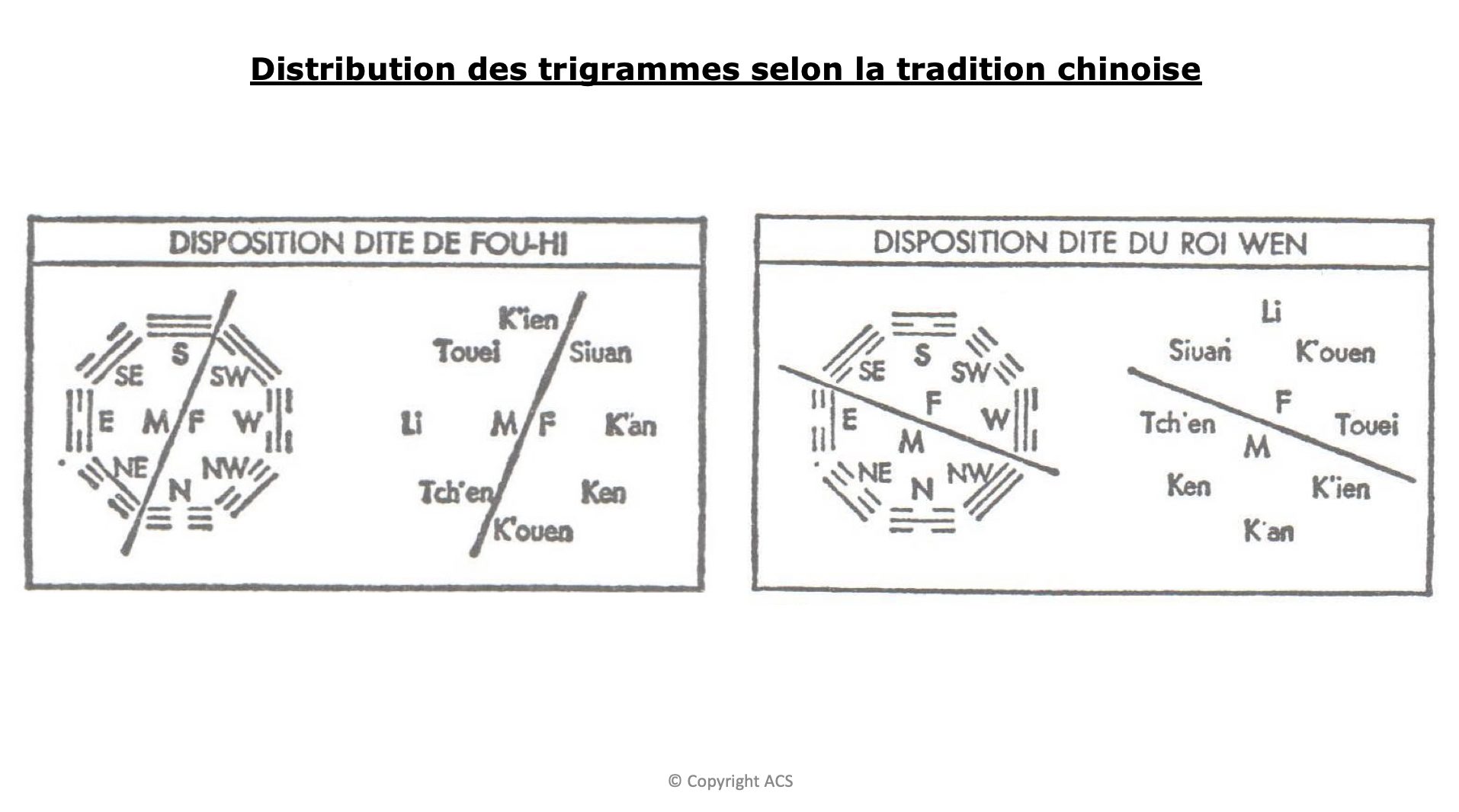 La tradition chinoise millénaire.